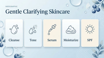 How to Control Oily Skin and Breakouts in Monsoon Weather